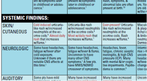 Recurrent Fever In Adults 97