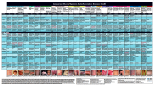 rp_periodic-fever-syndrome-diagnostic-chart-300x168.png