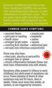 SURFS Disease Info Card 2016 2