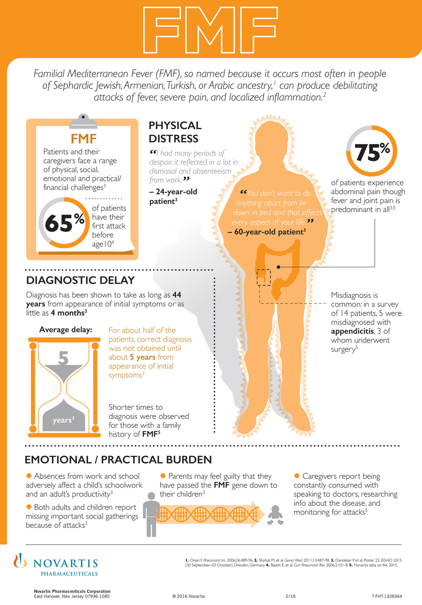 FMF Infographic Novartis