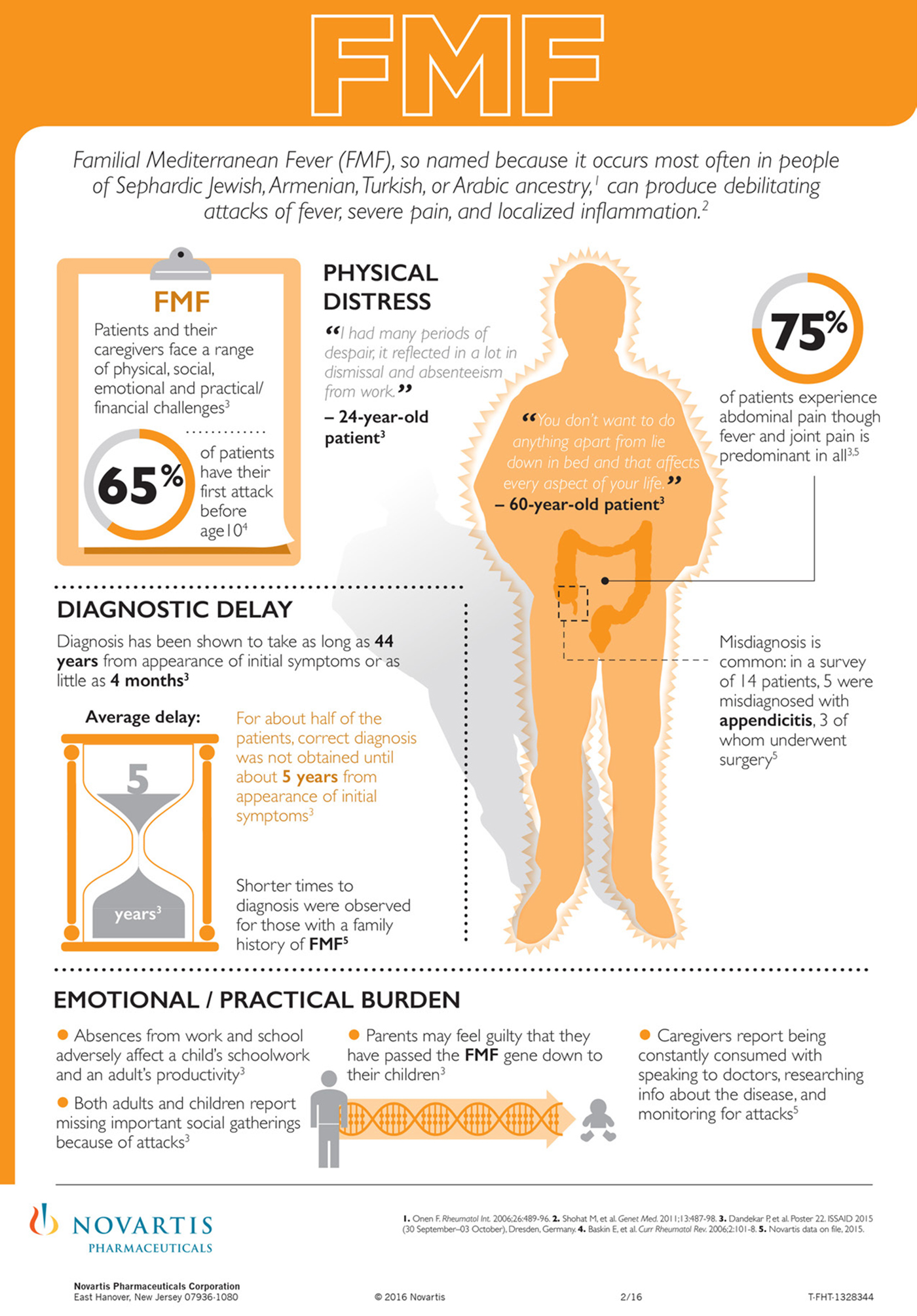 Familial Mediterranean Fever Systemic Autoinflammatory Disease Said