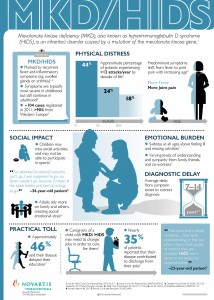 HIDS Infographic Novartis 2016