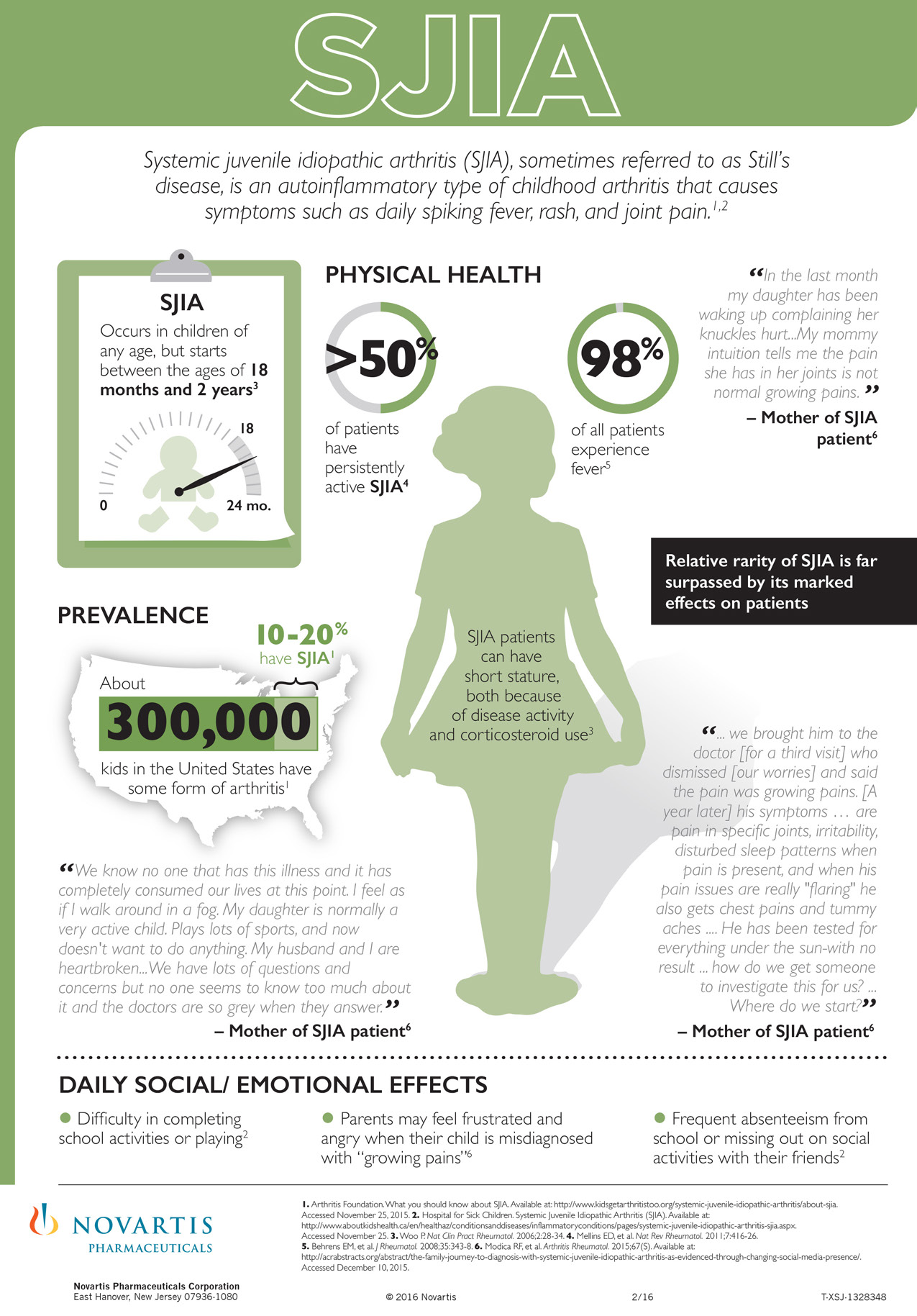 systemic-juvenile-idiopathic-arthritis-sjia-infographic-systemic