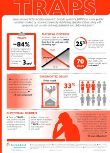 TRAPS infographic novartis 2016