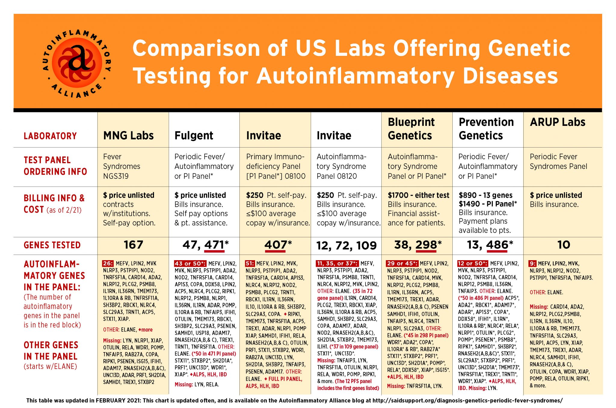 what-is-a-periodic-fever-syndrome-systemic-autoinflammatory-disease